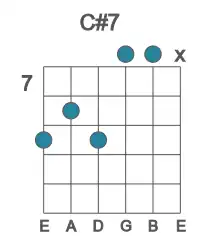 Guitar voicing #4 of the C# 7 chord